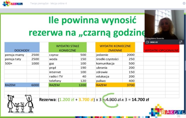 SP Sokołowiec - "Twoje pieniądze" - zajęcia zdalne...