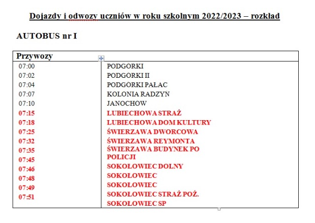 SP Sokołowiec - Informacja
